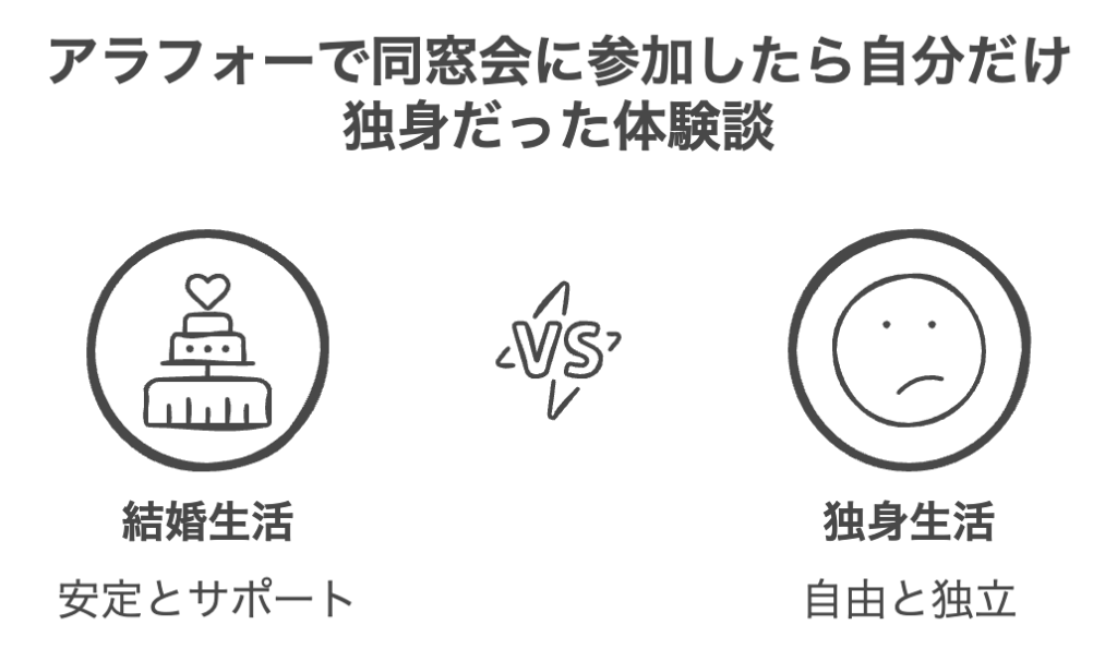 アラフォーで同窓会に参加したら自分だけ独身だった体験談