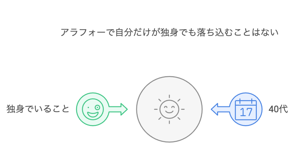 まとめ：アラフォーで自分だけが独身でも落ち込むことはない