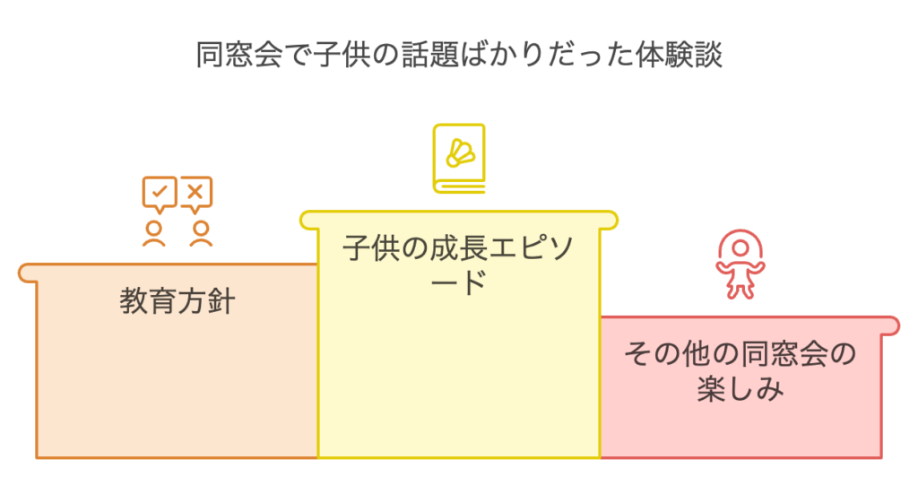 同窓会で子供の話題ばかりだった体験談