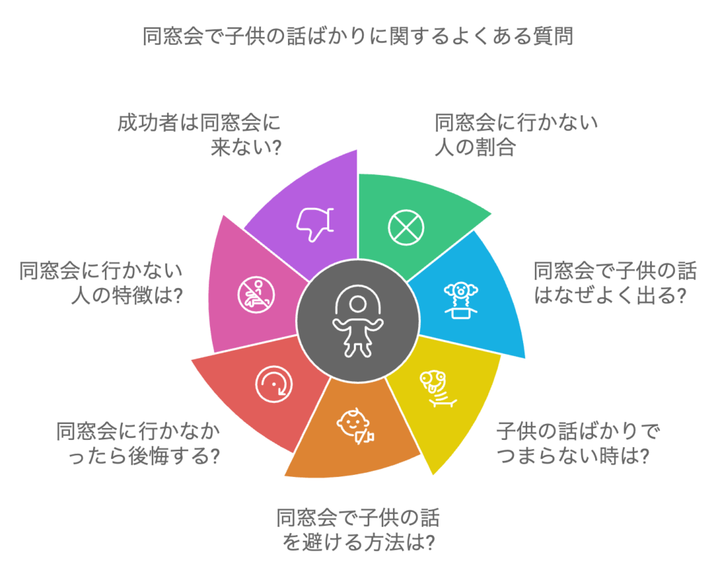 同窓会で子供の話ばかりに関するよくある質問