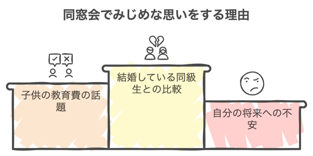 独身だと同窓会でみじめな思いをする理由