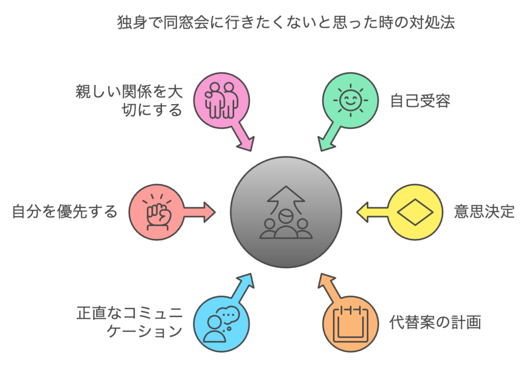 独身で同窓会に行きたくないと思った時の対処法