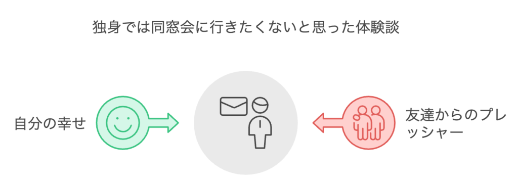 独身では同窓会に行きたくないと思った体験談