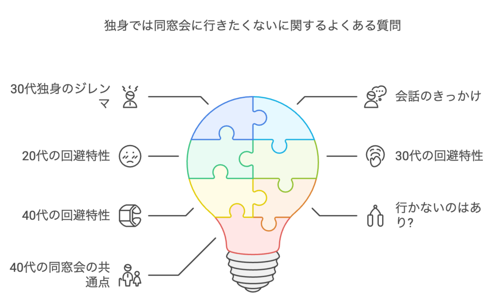 独身では同窓会に行きたくないに関するよくある質問