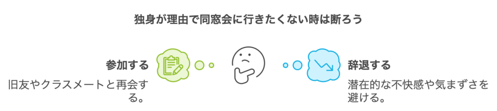 まとめ：独身が理由で同窓会に行きたくない時は断ろう