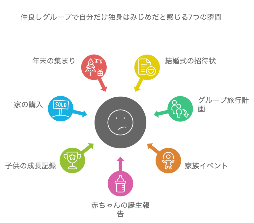 仲良しグループで自分だけ独身はみじめだと感じる7つの瞬間