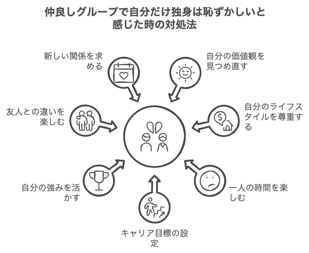 仲良しグループで自分だけ独身は恥ずかしいと感じた時の対処法