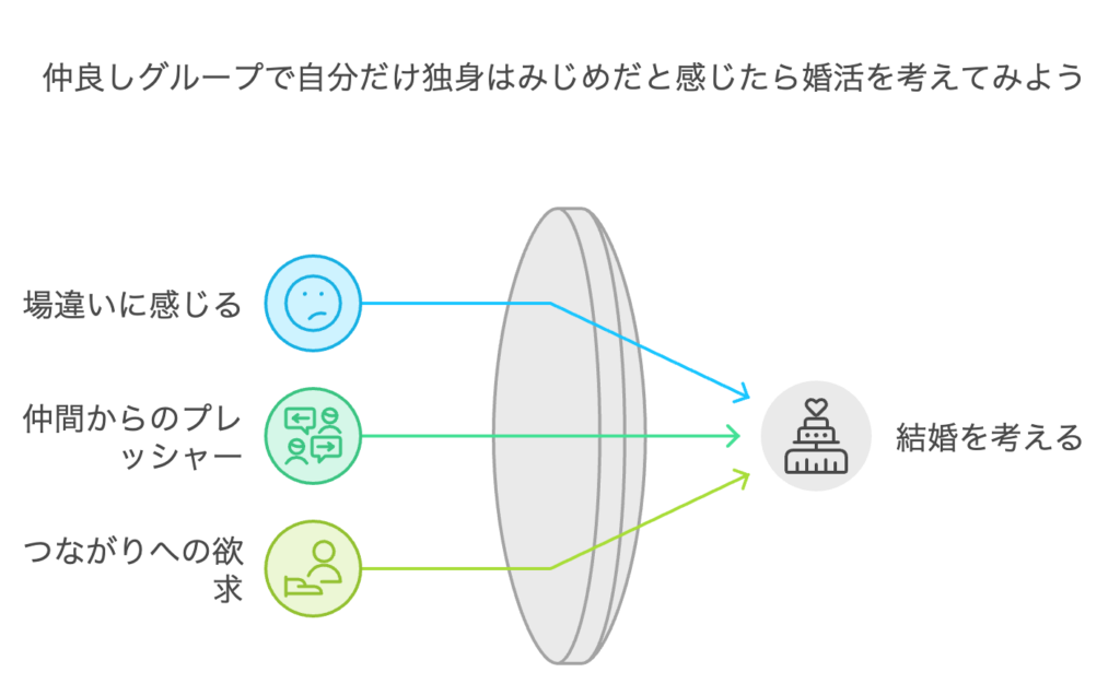 まとめ：仲良しグループで自分だけ独身はみじめだと感じたら婚活を考えてみよう